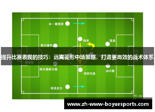 提升比赛表现的技巧:远离菱形中场策略,打造更高效的战术体系 提升比赛表现的技巧:远离菱形中场策略,打造更高效的战术体系