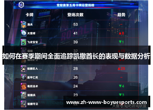 如何在赛季期间全面追踪凯撒酋长的表现与数据分析