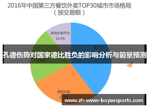 孔德伤势对国家德比胜负的影响分析与前景预测