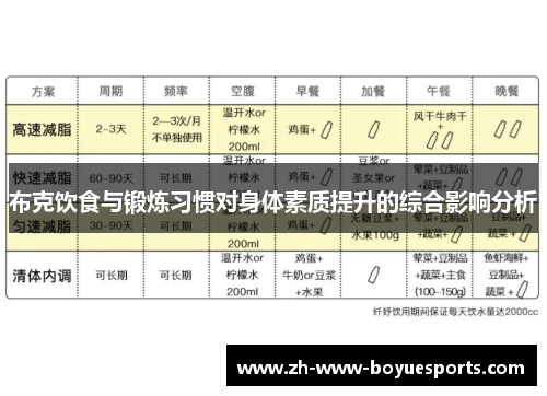 布克饮食与锻炼习惯对身体素质提升的综合影响分析