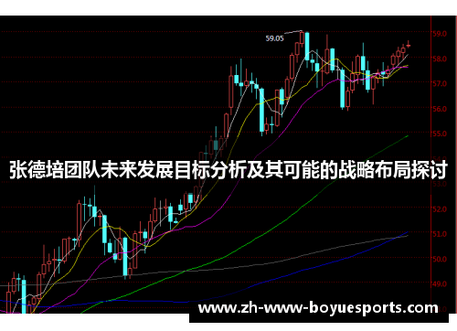 张德培团队未来发展目标分析及其可能的战略布局探讨 张德培团队未来发展目标分析及其可能的战略布局探讨