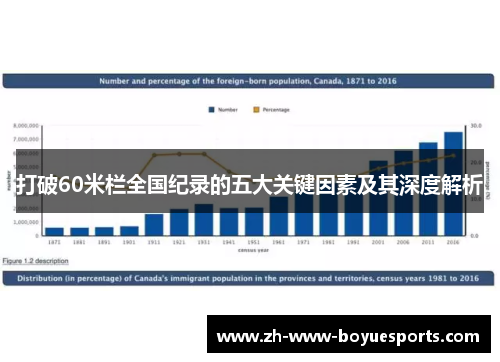 打破60米栏全国纪录的五大关键因素及其深度解析 打破60米栏全国纪录的五大关键因素及其深度解析