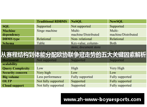 从赛程结构到体能分配欧协联争冠走势的五大关键因素解析 从赛程结构到体能分配欧协联争冠走势的五大关键因素解析