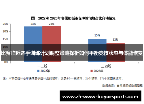比赛临近选手训练计划调整策略探析如何平衡竞技状态与体能恢复 比赛临近选手训练计划调整策略探析如何平衡竞技状态与体能恢复