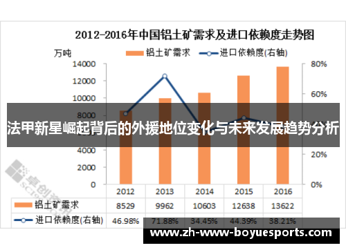 法甲新星崛起背后的外援地位变化与未来发展趋势分析