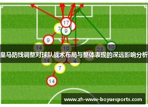 皇马防线调整对球队战术布局与整体表现的深远影响分析