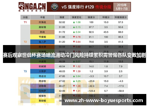 赛后观察世俱杯赛场暗流涌动冷门风险持续累积需警惕各队变数加剧 赛后观察世俱杯赛场暗流涌动冷门风险持续累积需警惕各队变数加剧