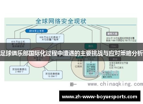 足球俱乐部国际化过程中遭遇的主要挑战与应对策略分析